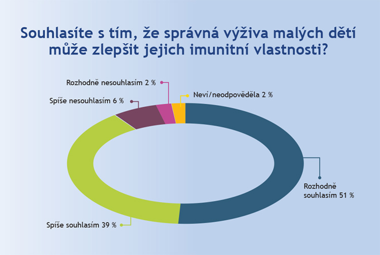 Vztah výživy a imunity Vztah výživy a imunity