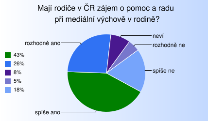Pomoc s mediální výchovou Pomoc s mediální výchovou