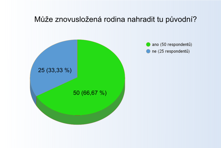 Poslepované rodiny Poslepované rodiny