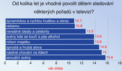 Sledování určitých pořadů v TV Sledování určitých pořadů v TV