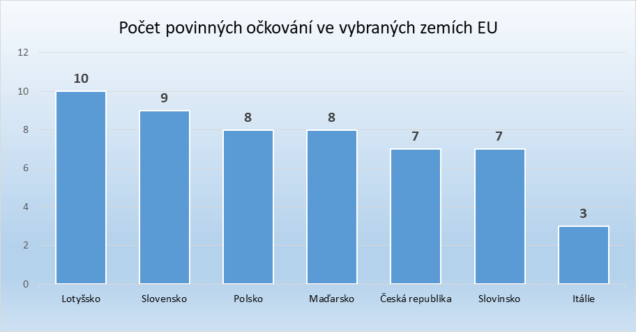 Povinná očkování v evropských zemích Povinná očkování v evropských zemích