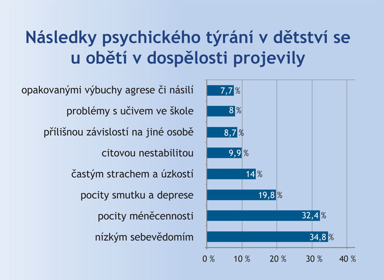 Retrospektivní studie o problémech v dětství Retrospektivní studie o problémech v dětství