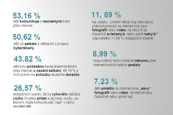 Nezodpovědné chování dětí na síti Nezodpovědné chování dětí na síti