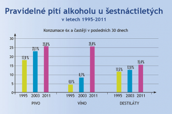 Co pijí šestnáctiletí Co pijí šestnáctiletí