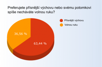 Preference ohledně stylů výchovy Preference ohledně stylů výchovy
