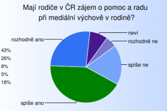 Pomoc s mediální výchovou Pomoc s mediální výchovou