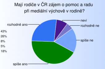 Pomoc s mediální výchovou