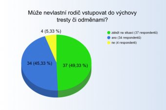 Nevlastní rodič a jeho výchovné možnosti Nevlastní rodič a jeho výchovné možnosti