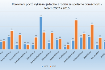 Institut vykázání násilníka