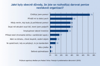 Pohnutky k dárcovství Pohnutky k dárcovství