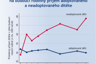 Odhad příjmu dítěte vzhledem k jeho biologičnosti či adoptovanosti Odhad příjmu dítěte vzhledem k jeho biologičnosti či adoptovanosti
