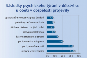 Retrospektivní studie o problémech v dětství Retrospektivní studie o problémech v dětství
