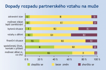 Dopady rozvodů na muže Dopady rozvodů na muže