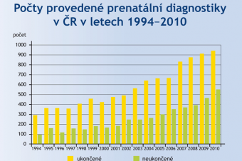 Prenatální diagnostika v historii Prenatální diagnostika v historii