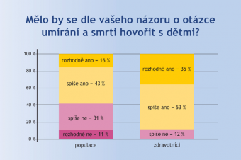 Mluvení o smrti s dětmi Mluvení o smrti s dětmi