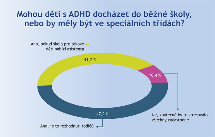 Vzdělávání dětí s ADHD Vzdělávání dětí s ADHD