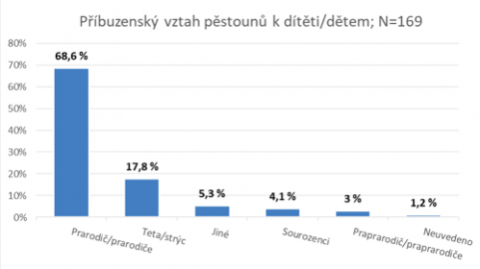 graf1
