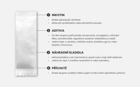 Složení nikotinového sáčku