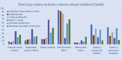 Graf ke COVIDu 3