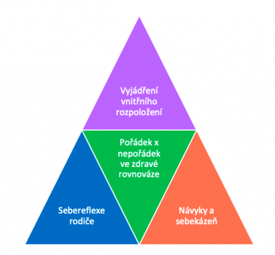 pyramida pokojíček